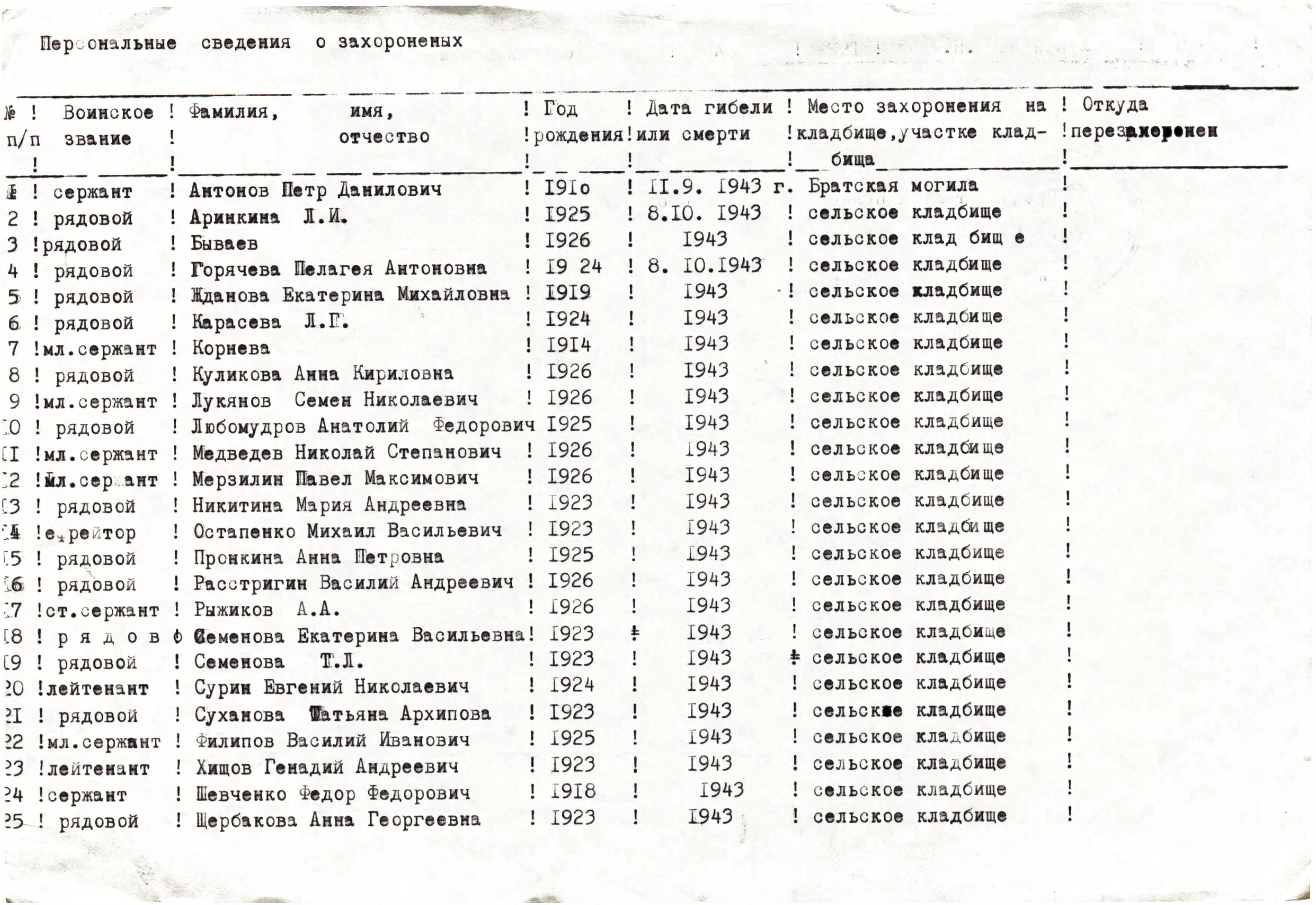 Братская могила на кладбище с. Плиски Борзнянского района
