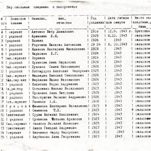 Братская могила на кладбище с. Плиски Борзнянского района