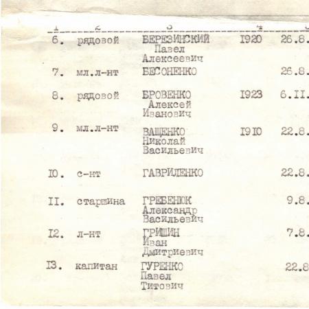 Братская могила в пгт. Березино Тарутинского района