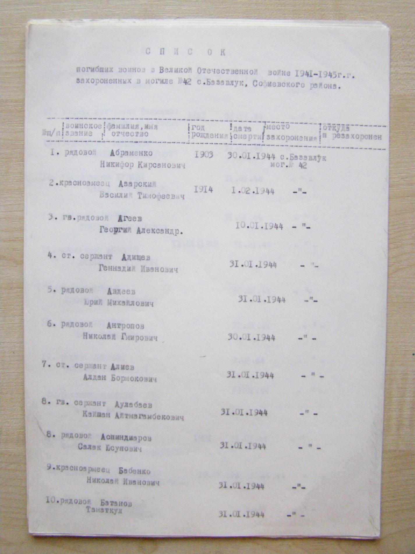 Братская могила в с. Базавлучек Софиевского района