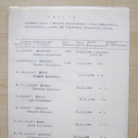 Братская могила в с. Базавлучек Софиевского района