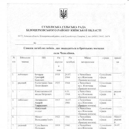 Братская могила в с. Чепилиевка Белоцерковского района