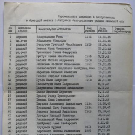 Братская могила на х. Петровское Вышгородского района