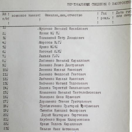 Братская могила в г. Богуслав