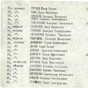 Братская могила в с. Балки Васильевского района 