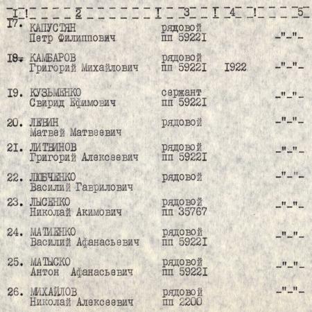 Братская могила по ул. Шушенской в г. Запорожье