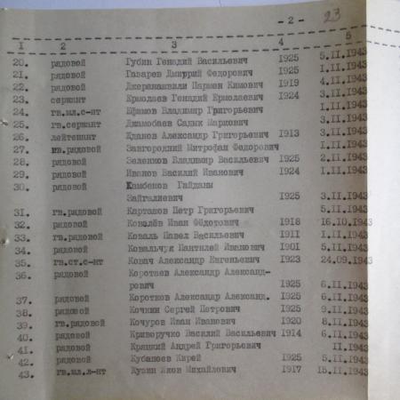 Братская могила в с. Ведмедевка Мироновского района