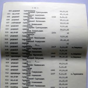 Братская могила в с. Лебедевка Вышгородского района