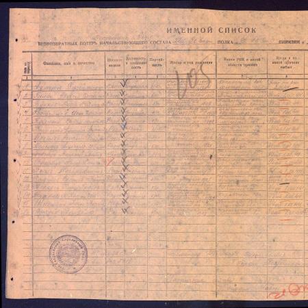 Памятник воинам-односельчанам в c. Кислечеватое Томаковского района
