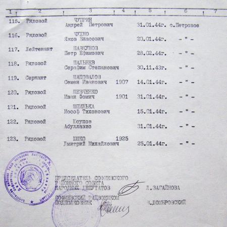 Братская могила в с. Петрово Софиевского района
