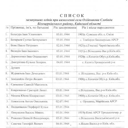 Братская могила в с. Олейникова Слобода Белоцерковского района