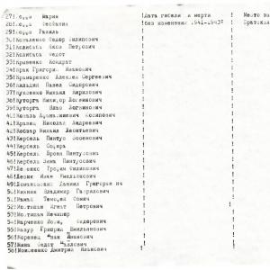 Братская могила на ул. Колхозная в с. Плиски Борзнянского района