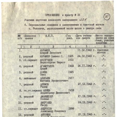 Братская могила в с. Раковичи Радомышльского района