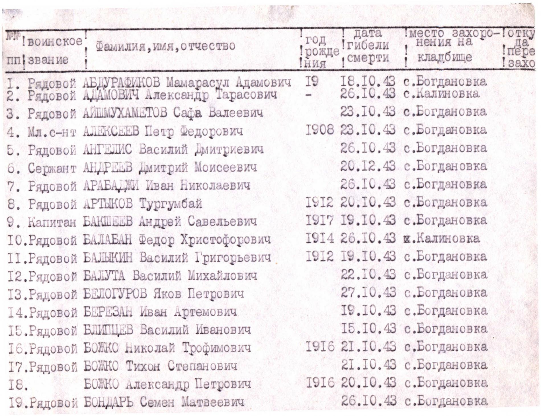 Братская могила в с. Богдановка Черниговского района 