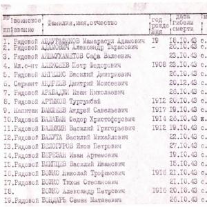 Братская могила в с. Богдановка Черниговского района 