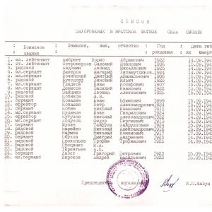 Братская могила в с. Смоляж Борзнянского района