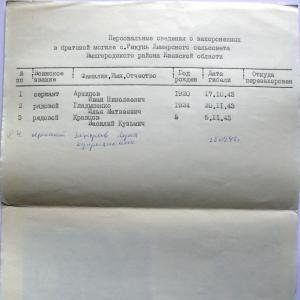 Братская могила в с. Рыкунь Вышгородского района