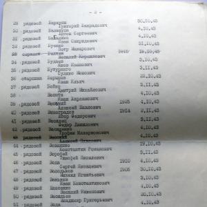 Братская могила по ул. Школьной в г. Вышгород Киевской обл.