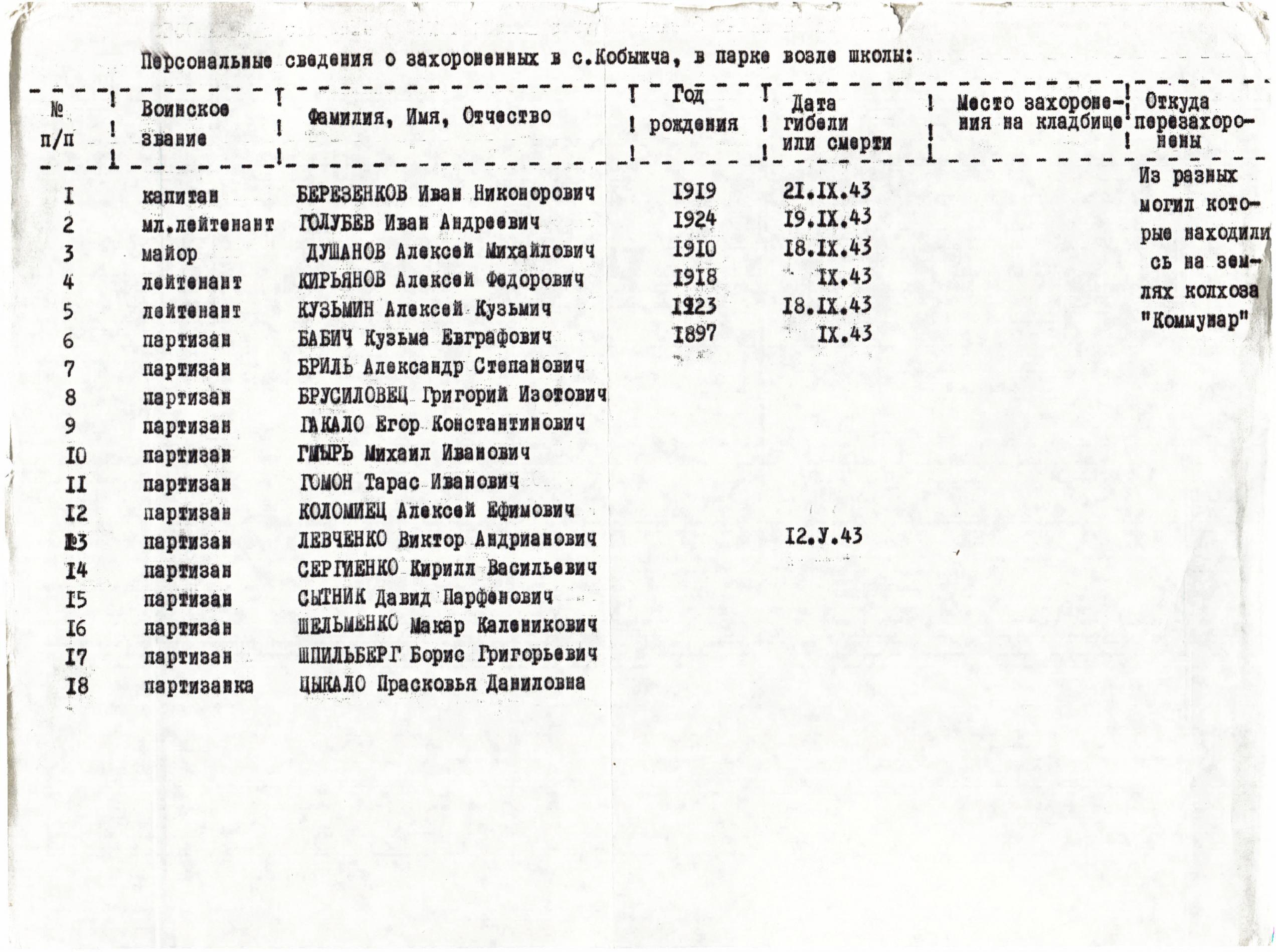 Братская могила у школы в с. Кобыча Бобровицкого района