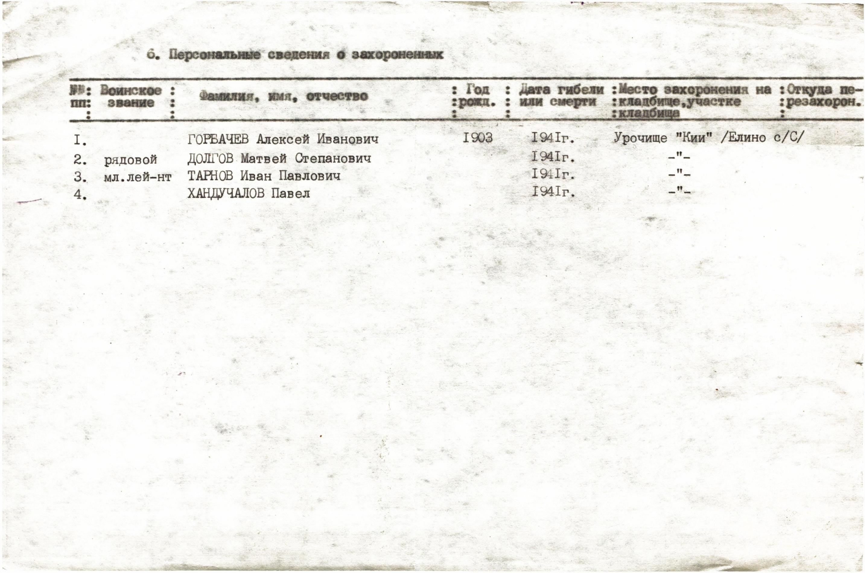 Братская могила у обводного канала м-ду с. Елино, Млынок и Безугловка