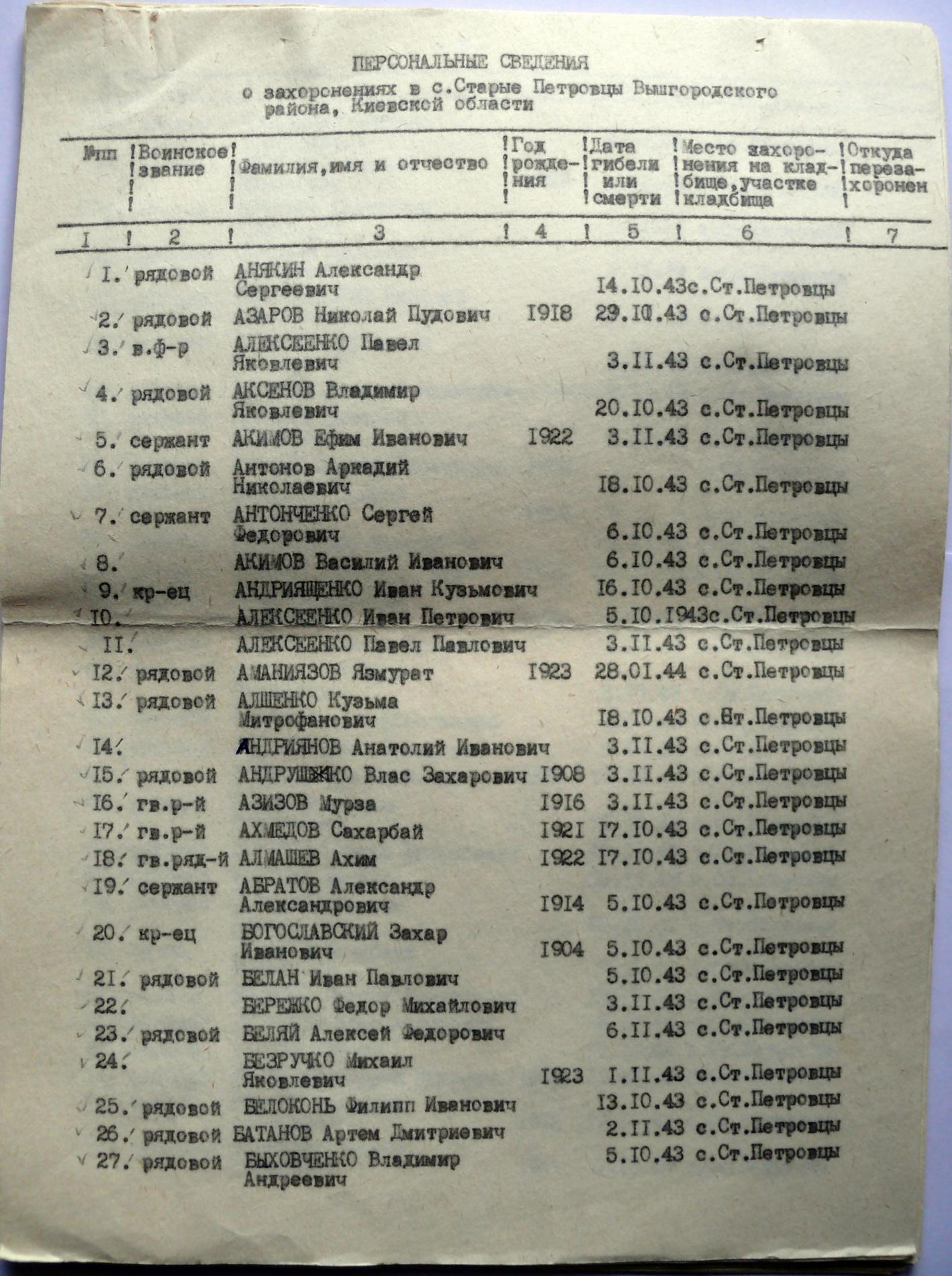 Братская могила у сельсовета в с. Старые Петровцы Вышгородского района