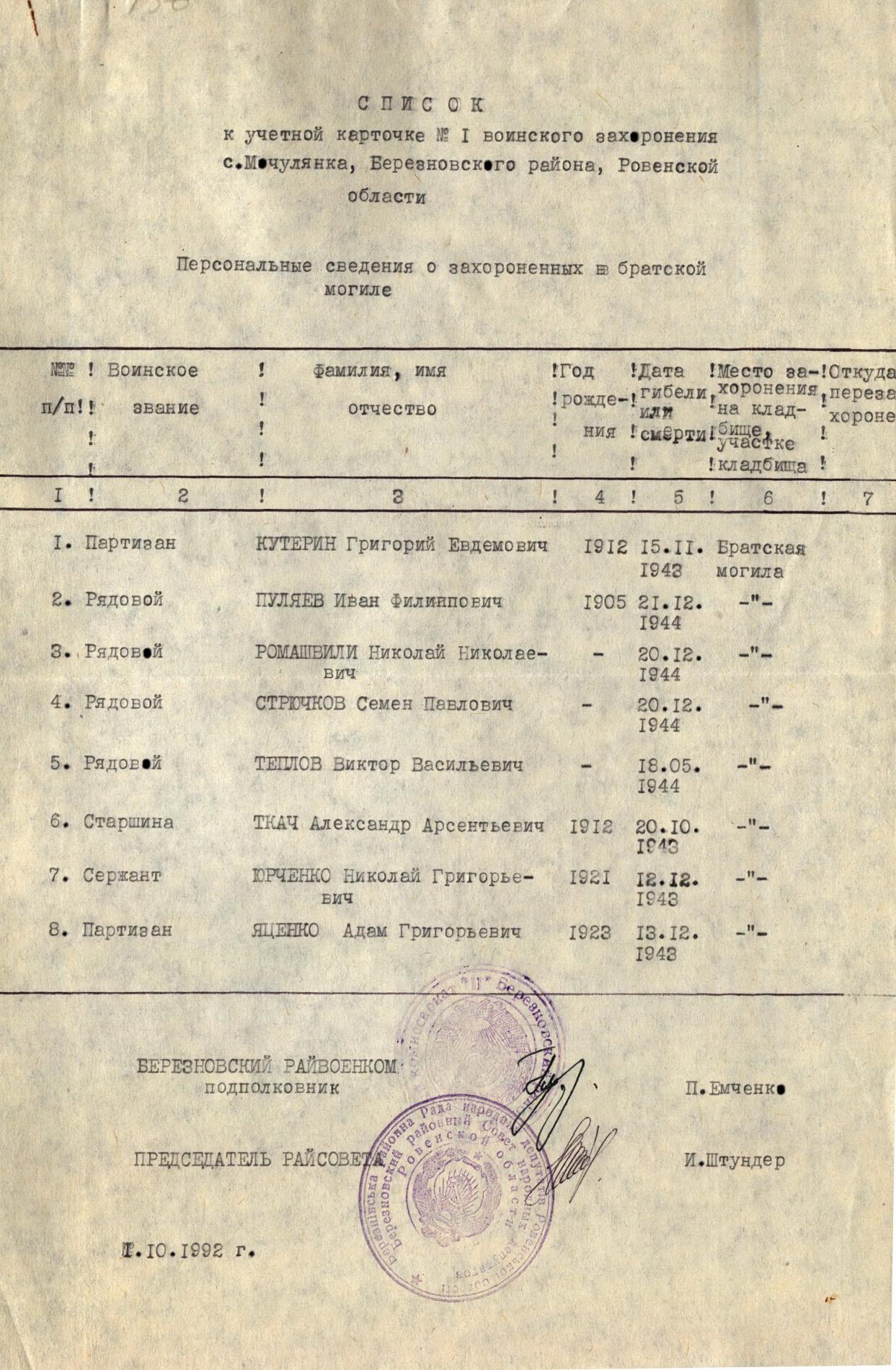 Братская могила в с. Мочулянка Березновского района