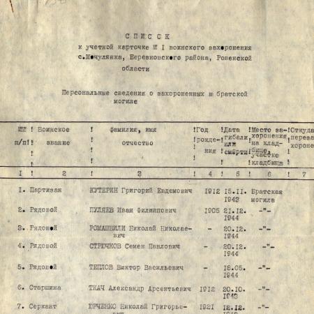 Братская могила в с. Мочулянка Березновского района