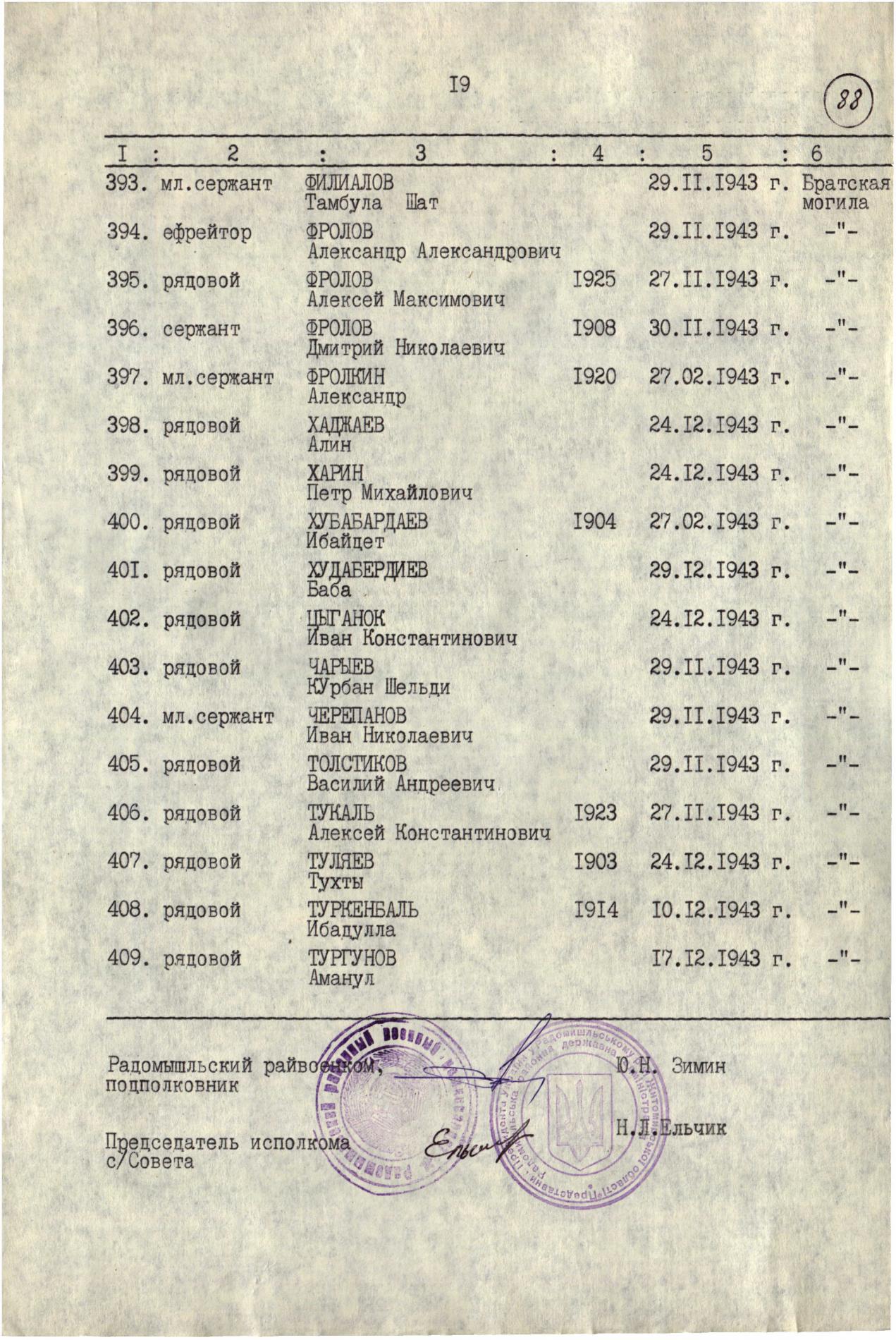 Братская могила на х. Толстое Радомышльского района