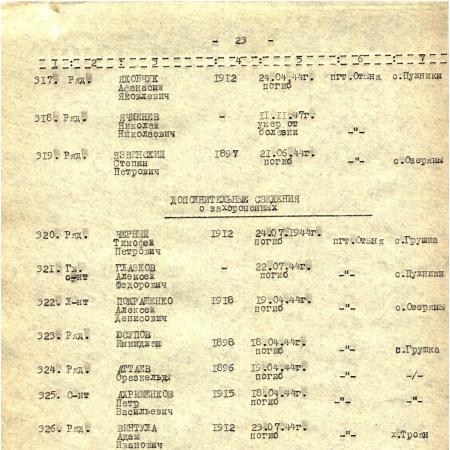 Братская могила в пгт Отыния Коломыйского района