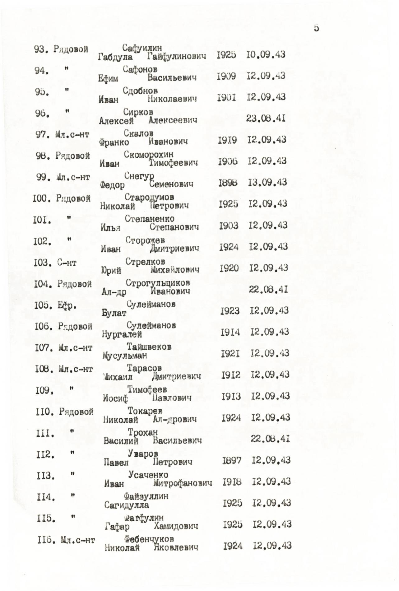Братская могила в с. Курень Бахмачского района