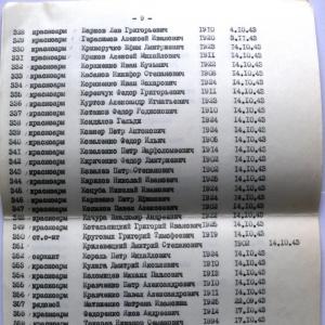 Братская могила на х. Дмитровка (с. Петровское) Вышгородского района