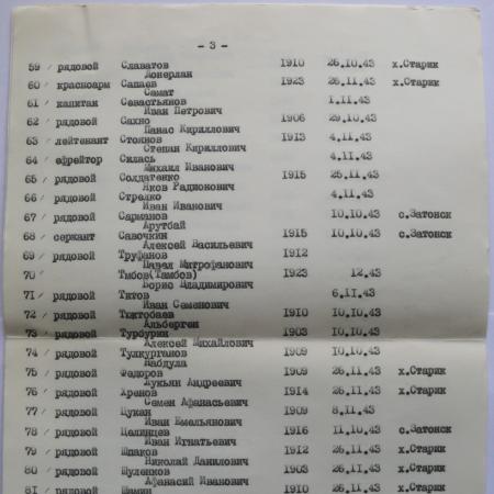 Братская могила в с. Сухолучье Вышгородского района 