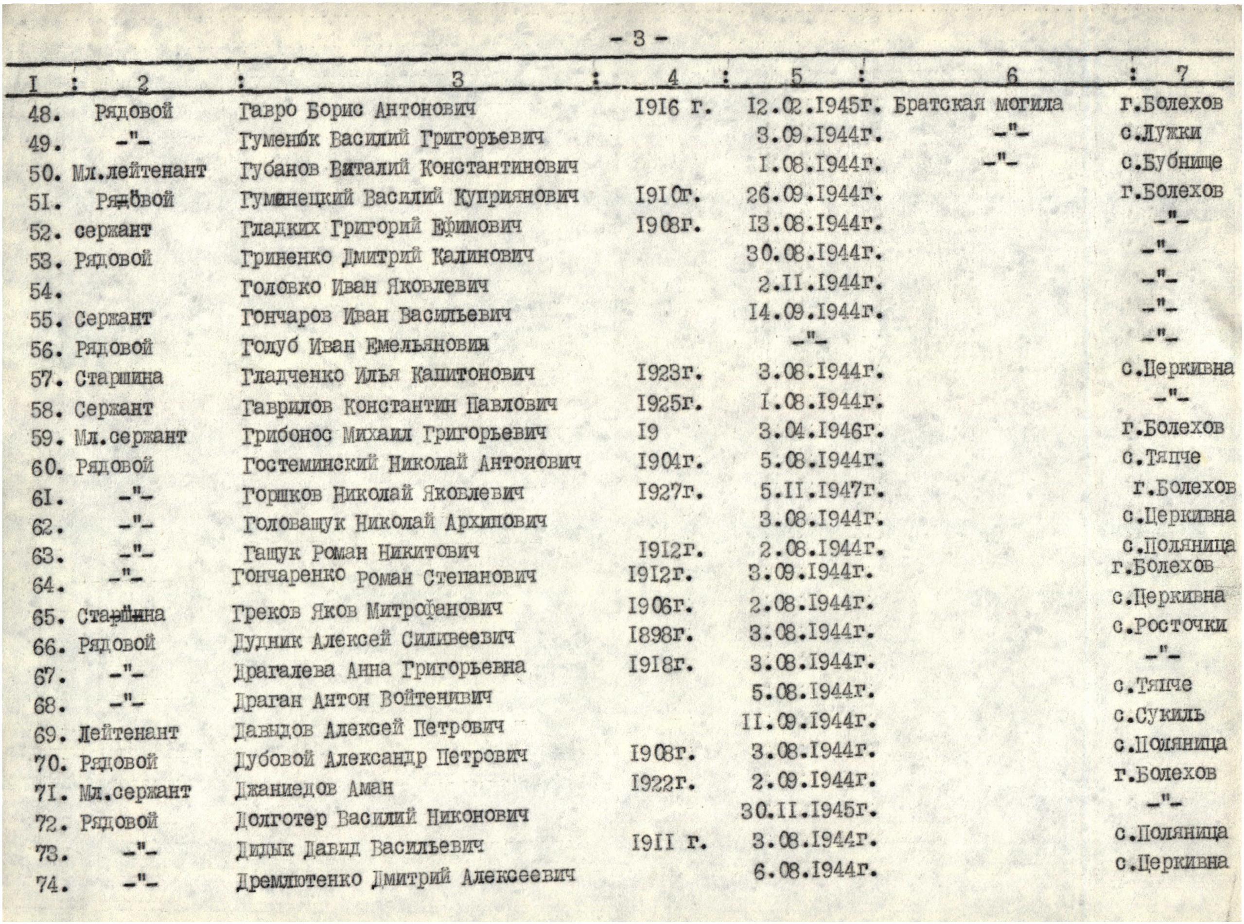 Братская могила в г. Болехов