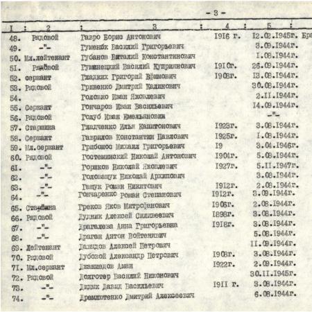 Братская могила в г. Болехов