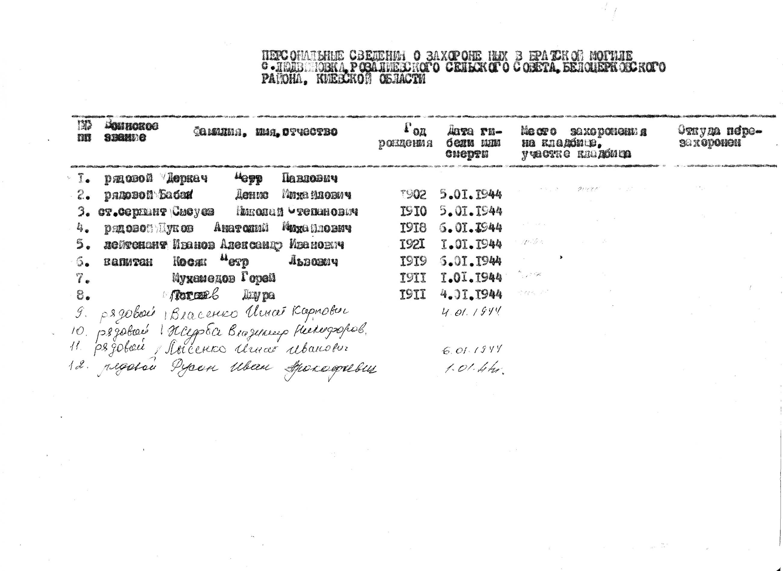 Братская могила в с. Людвиновка Белоцерковского района
