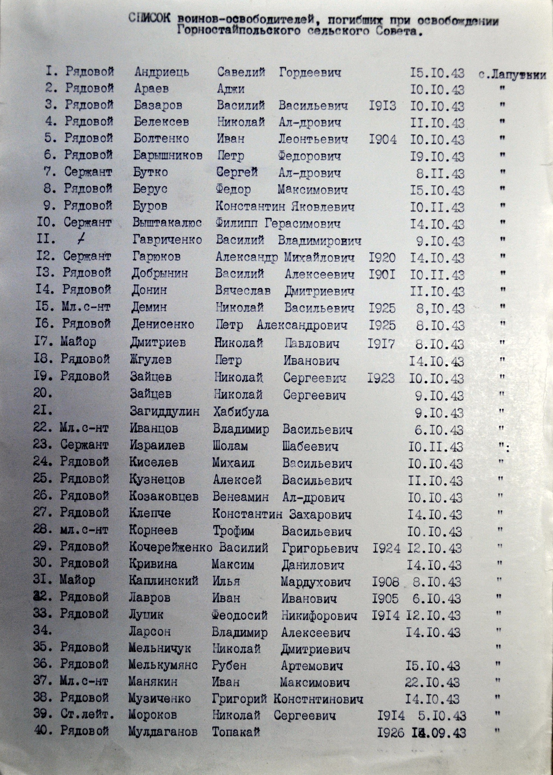 Братская могила в с. Лапутьки Иванковского района