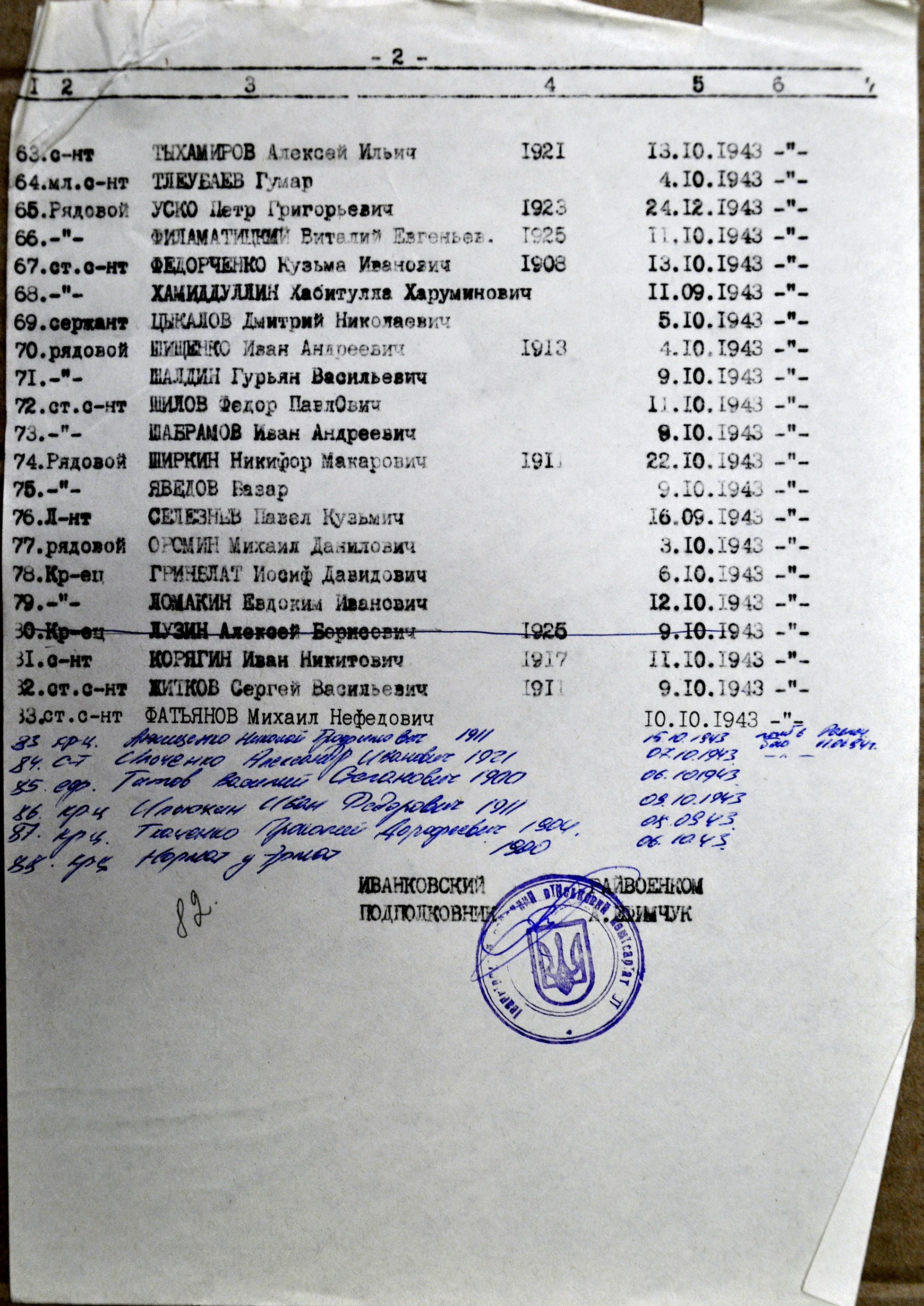 Братская могила в с. Лапутьки Иванковского района