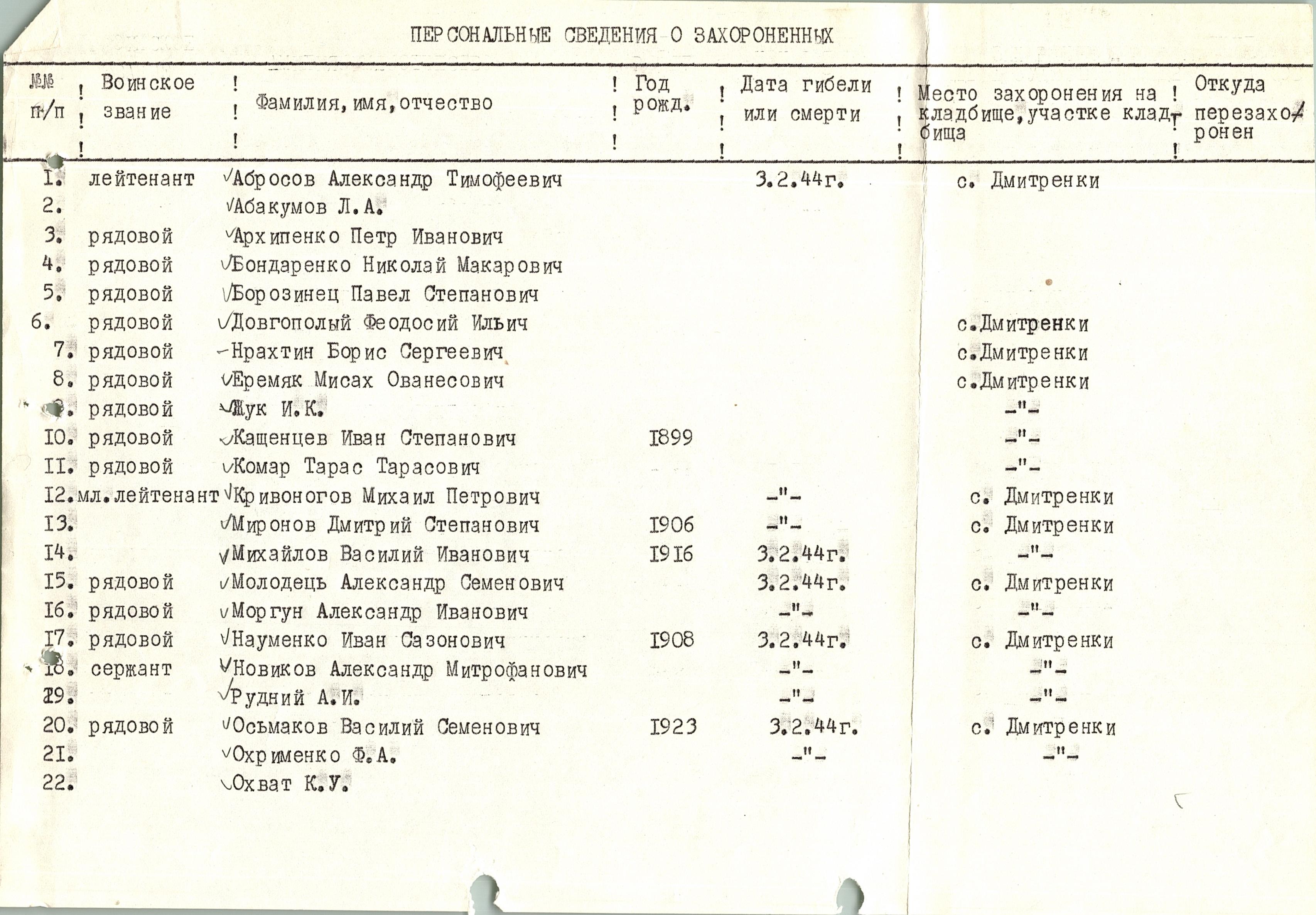 Братская могила возле сельского совета в с. Дыбенцы Богуславского района