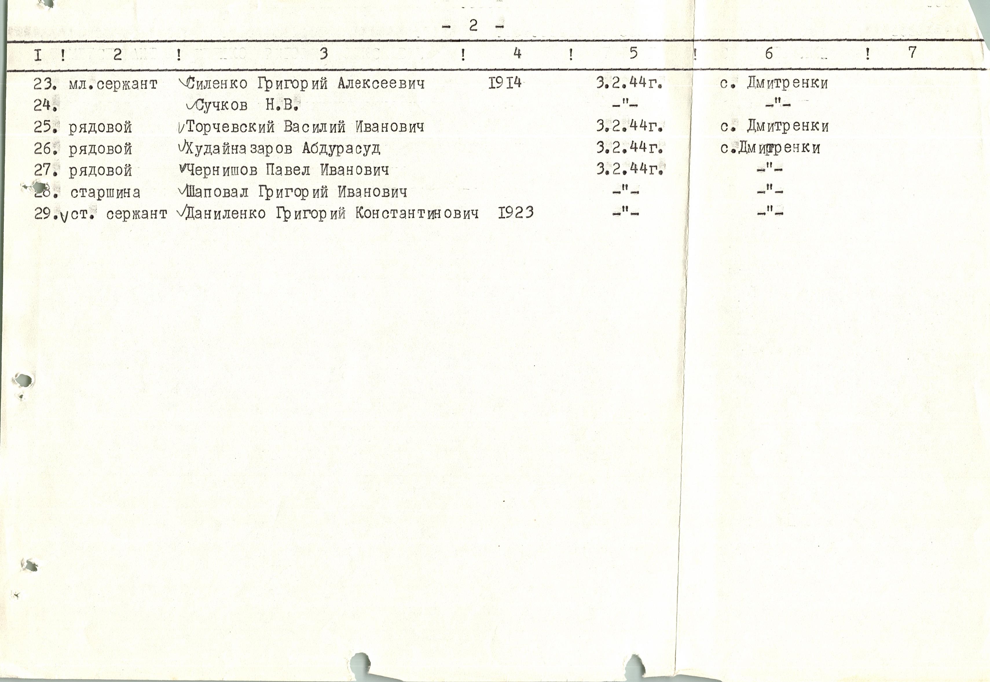 Братская могила возле сельского совета в с. Дыбенцы Богуславского района
