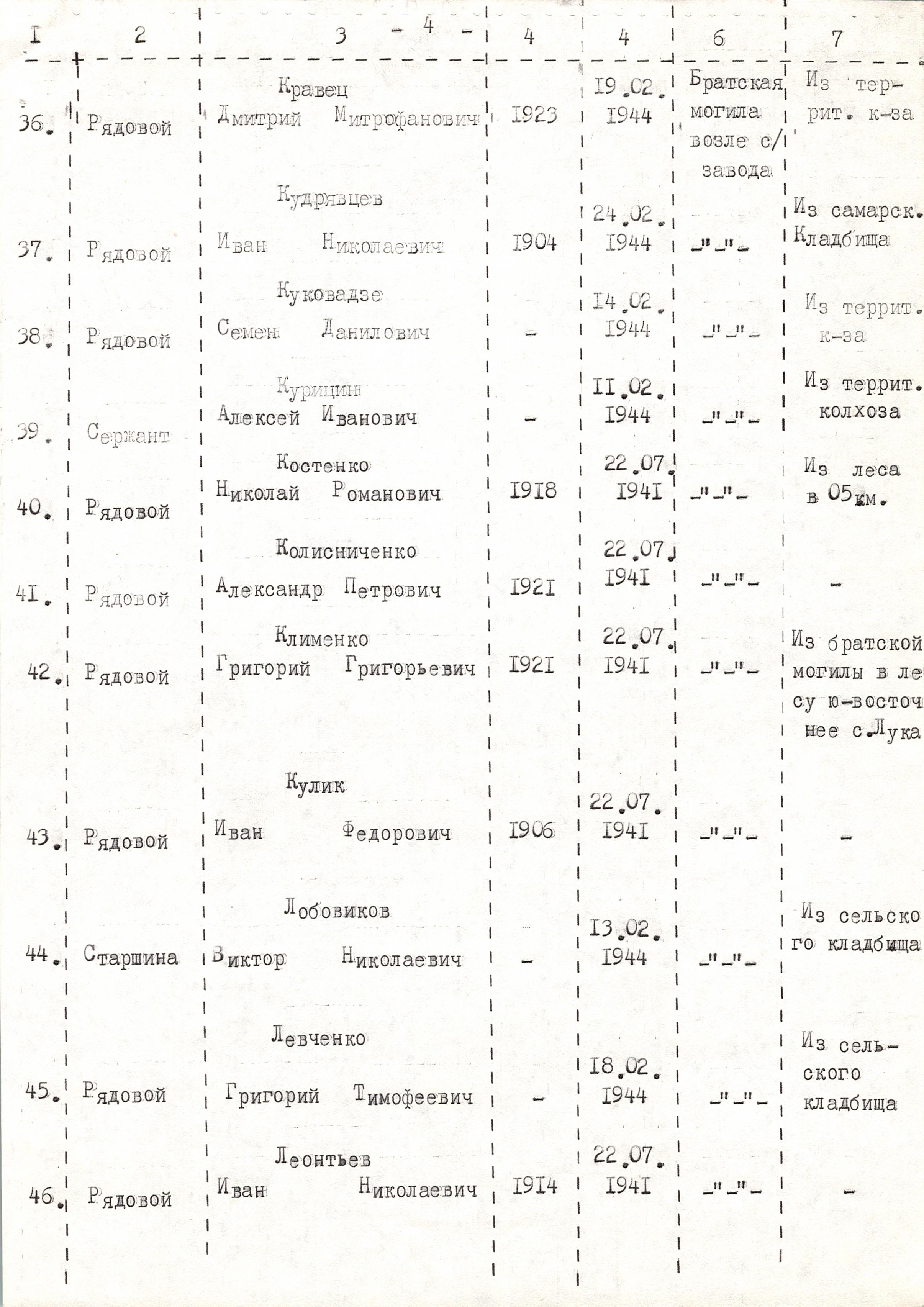 Братская могила в с. Кисловка Таращанского района