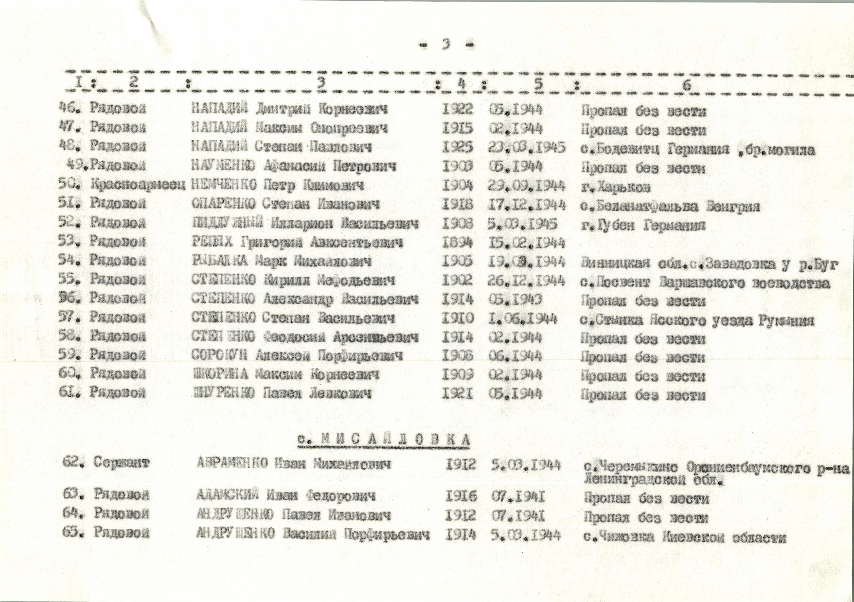 Памятник погибшим односельчанам в с. Мисайловка Богуславского района