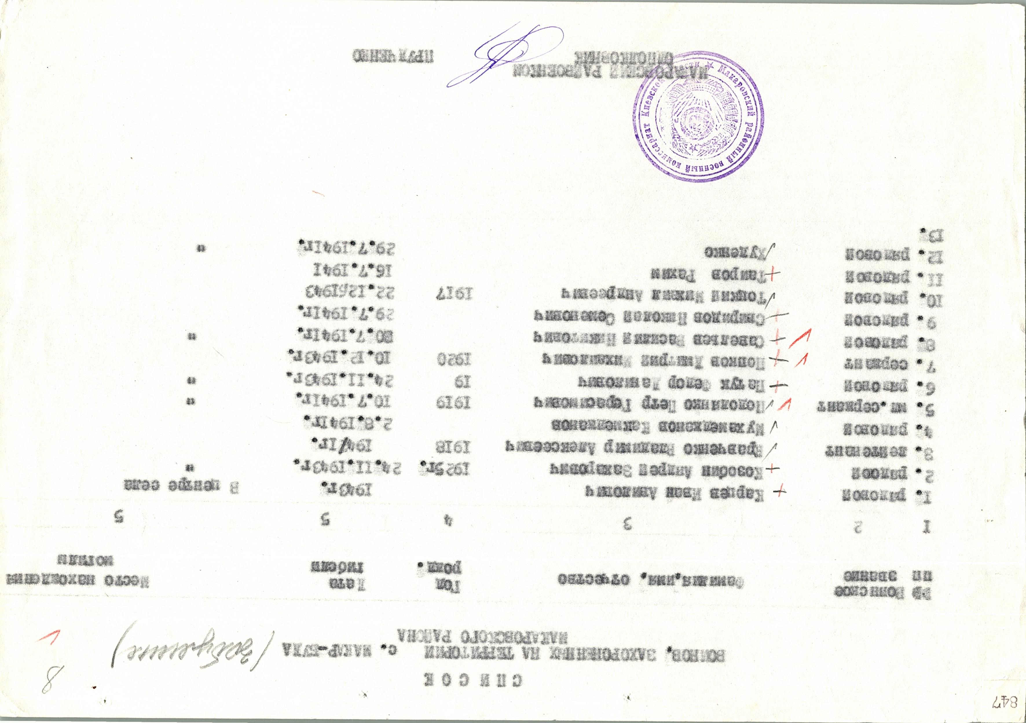 Братская могила в с. Макар-Буда Макаровского района