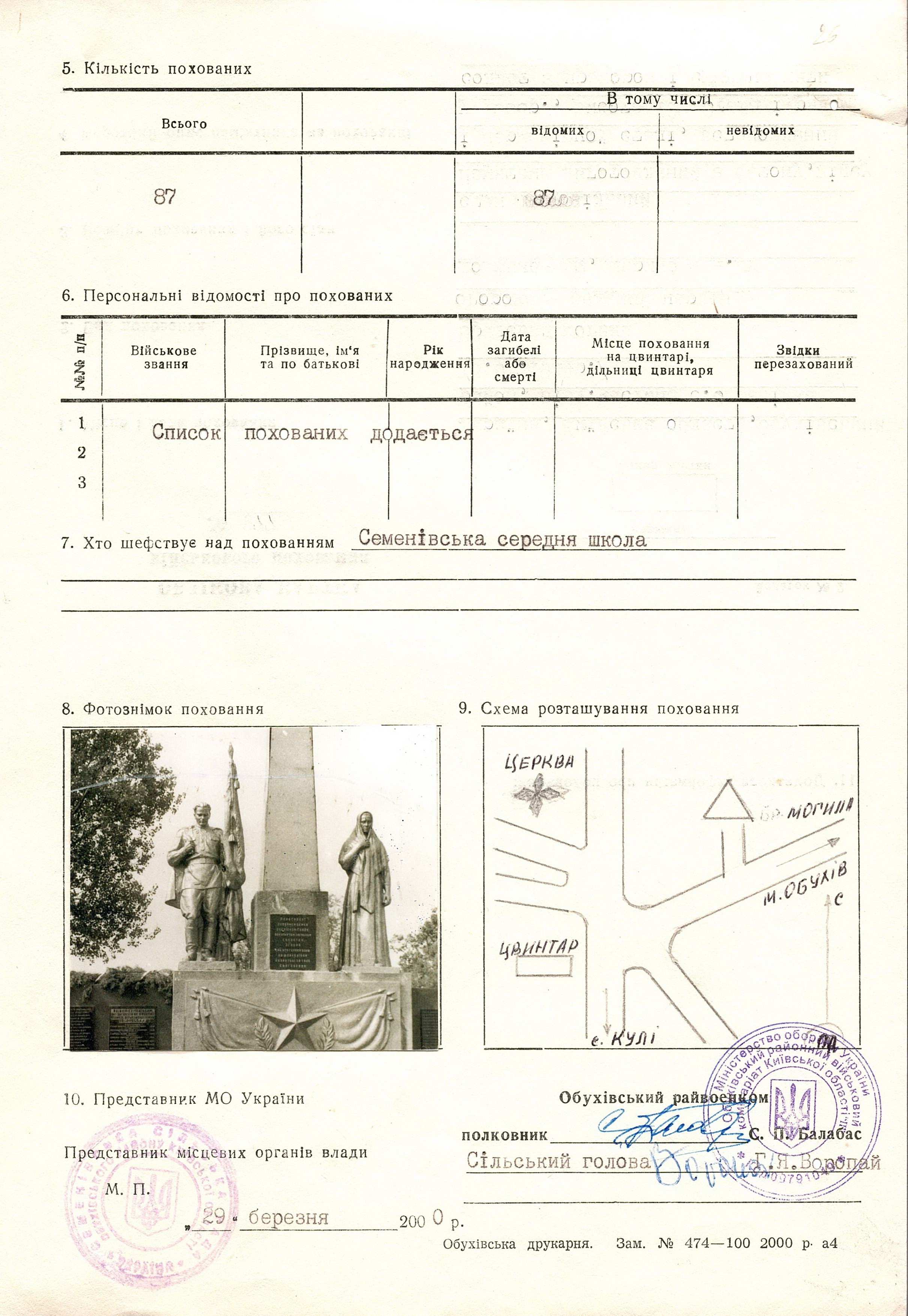 Братская могила в центре г. Обухов