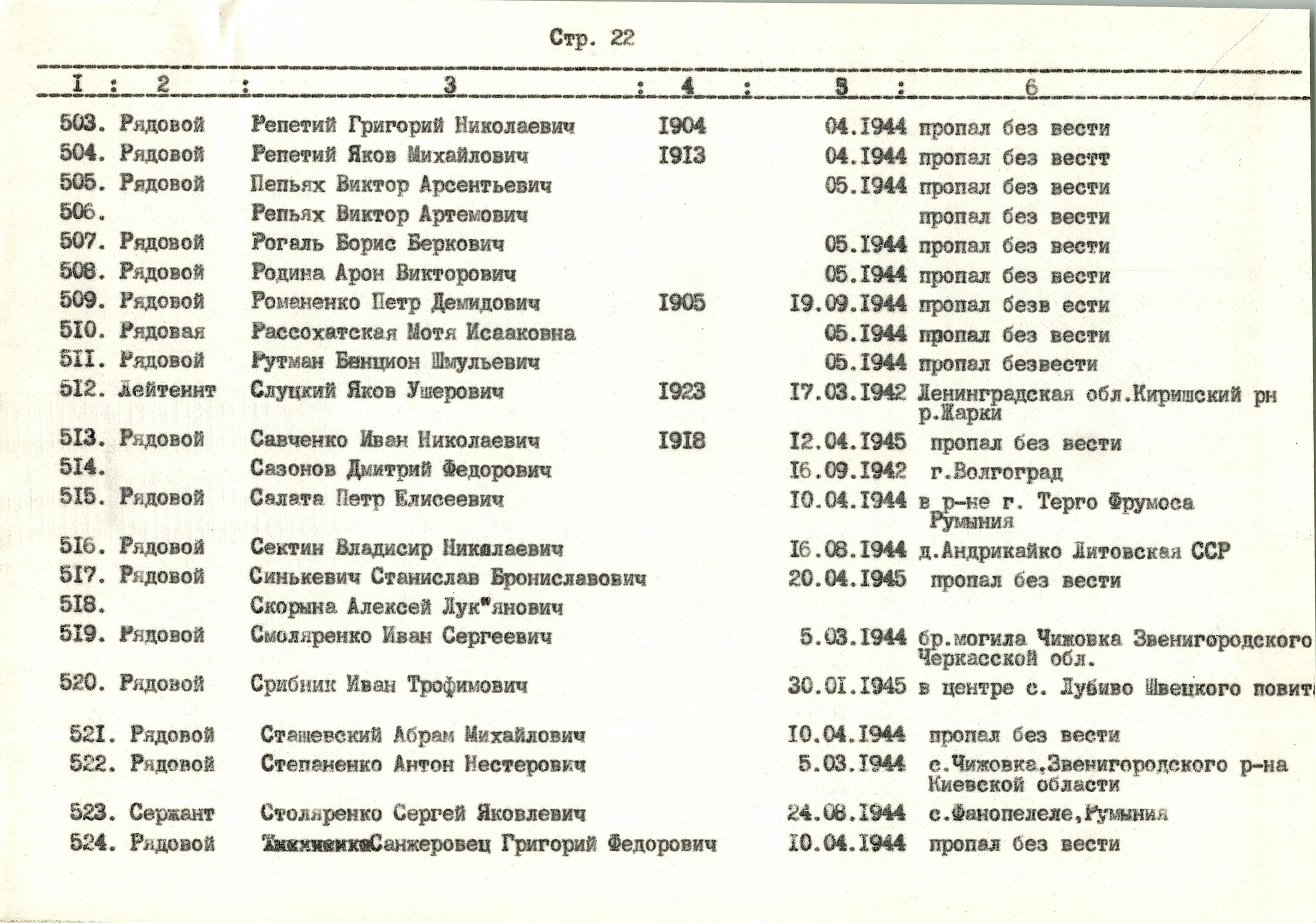 Мемориальный комплекс в парке г. Богуслав Богуславского района