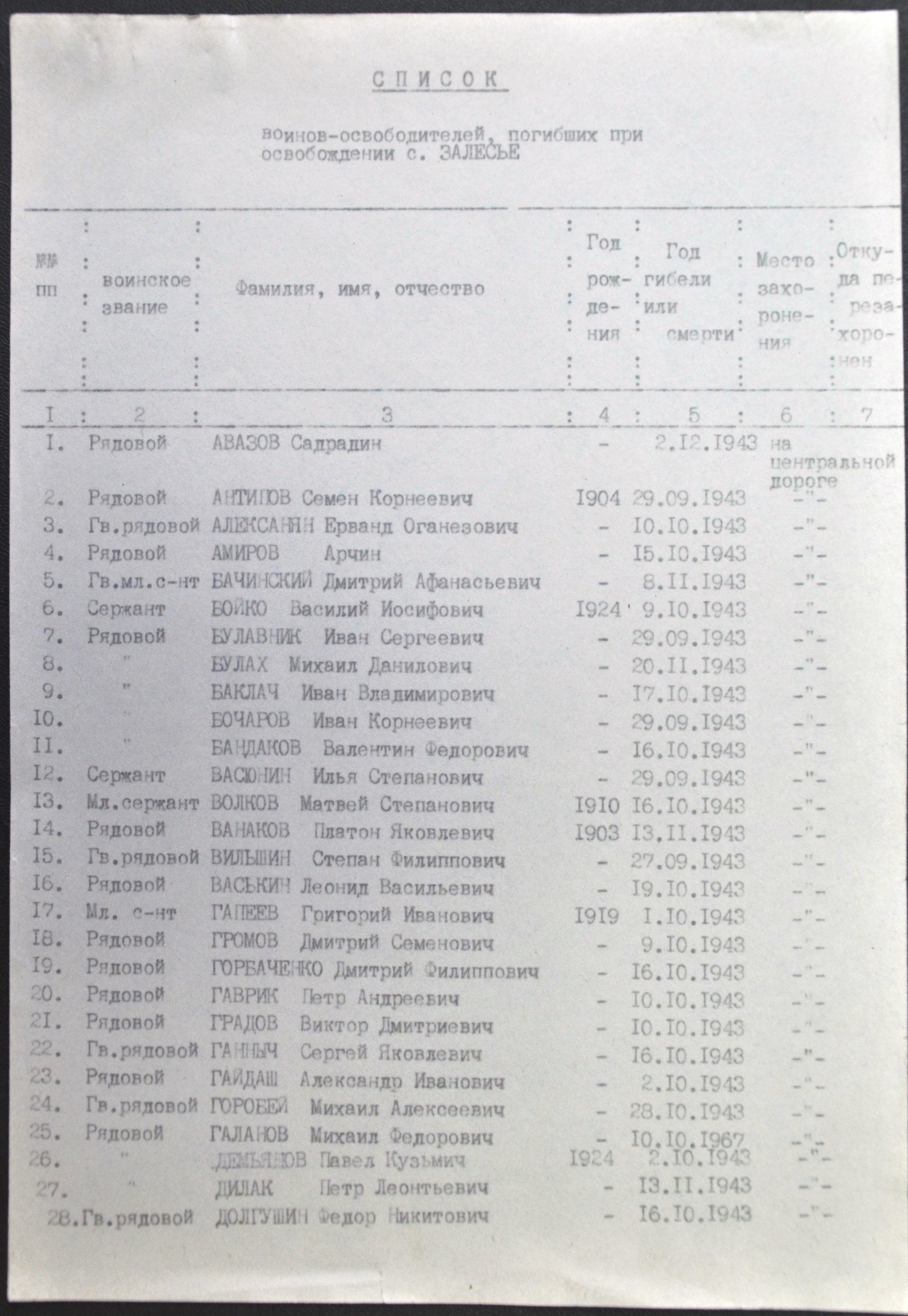 Братская могила в с. Залесье, Чернобыльская зона отчуждения