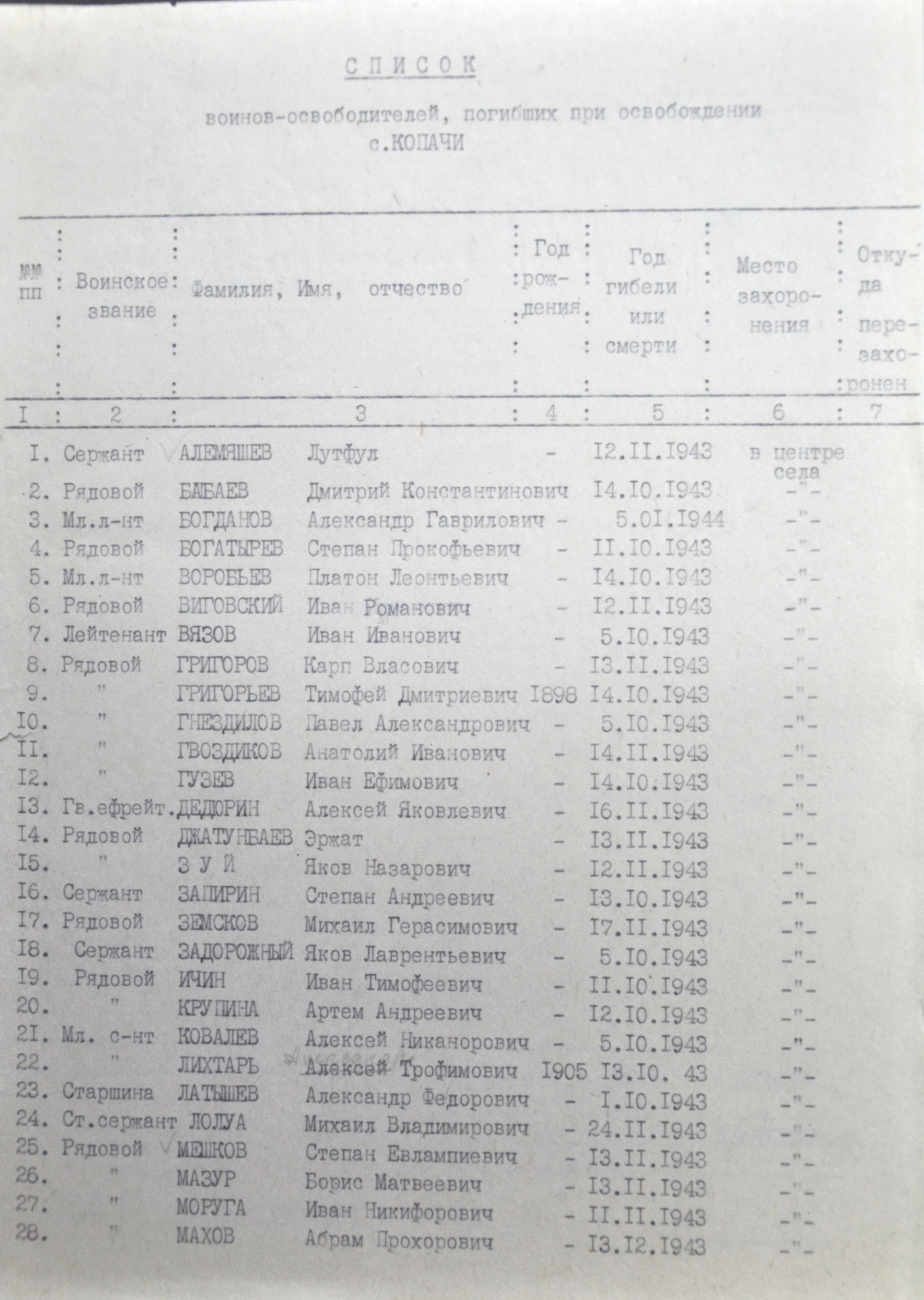 Братская могила в с. Копачи, Чернобыльская зона отчуждения