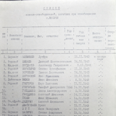 Братская могила в с. Копачи, Чернобыльская зона отчуждения