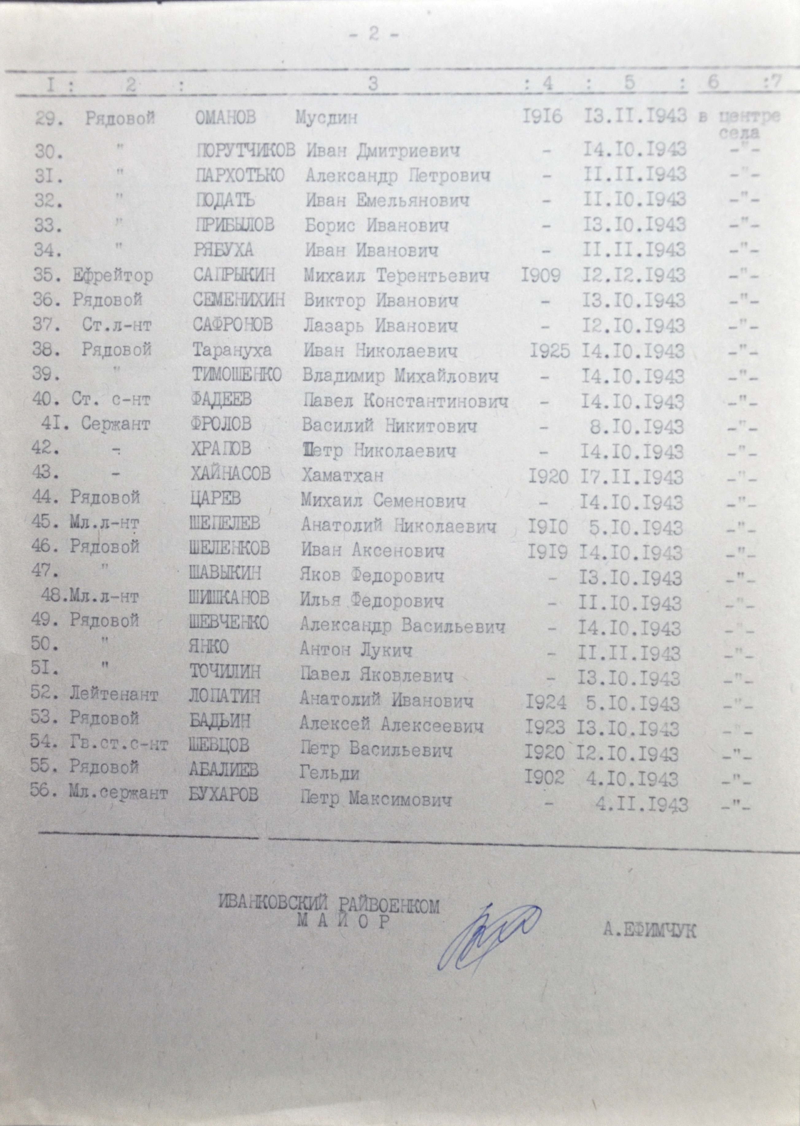 Братская могила в с. Копачи, Чернобыльская зона отчуждения
