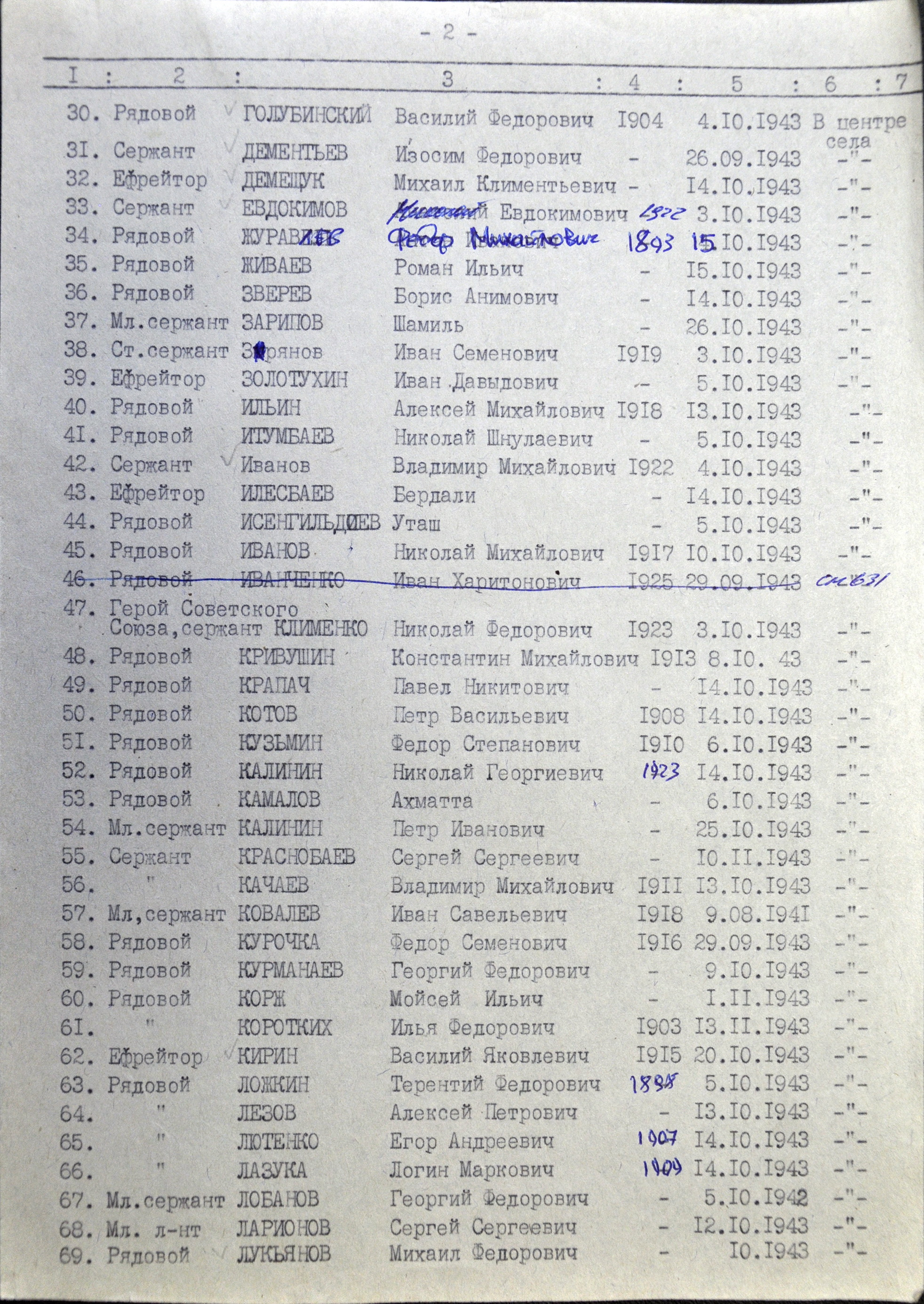 Братская могила возле пионерлагеря в с. Кривая Гора, б. Чернобыльский район