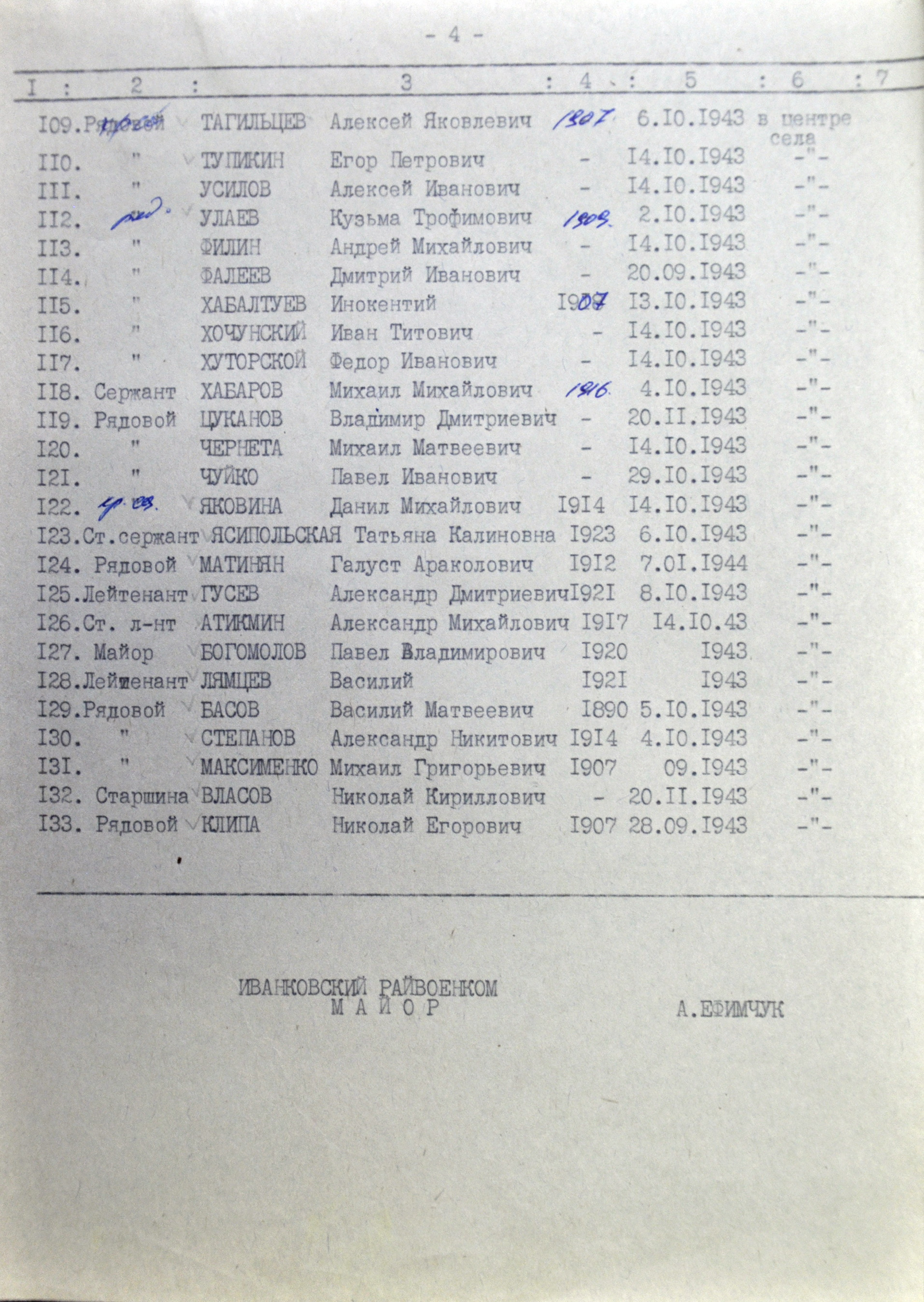 Братская могила возле пионерлагеря в с. Кривая Гора, б. Чернобыльский район